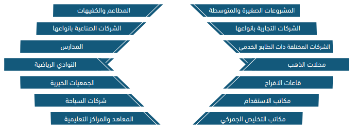 services